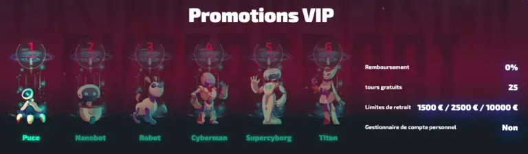 Promotions du programme VIP Casinozer